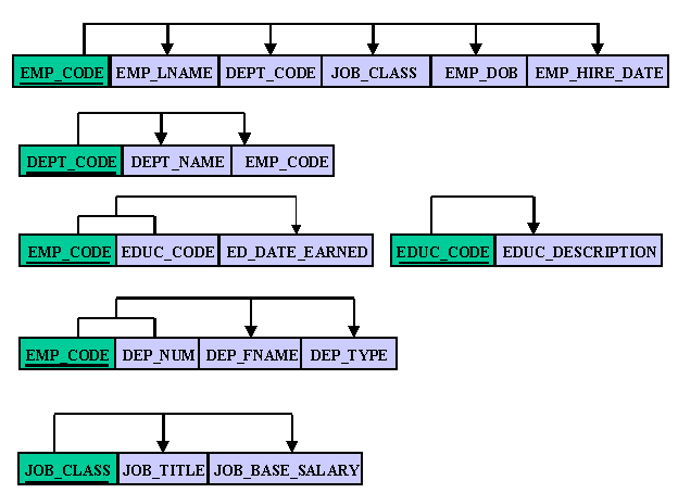 System Dependency Diagram